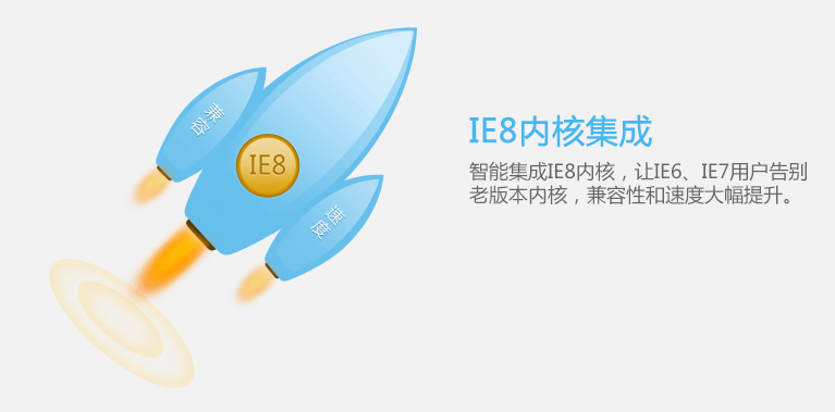 内核集成IE8