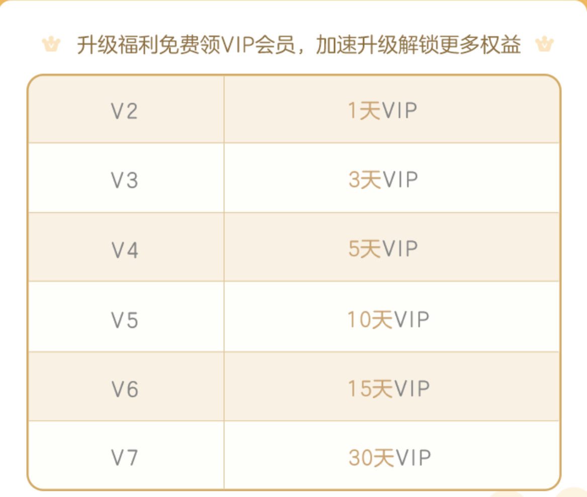 黄金会员免费领