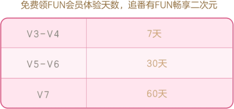 FUN会员免费领