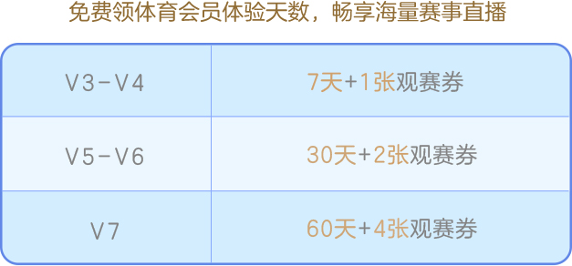 体育会员免费领